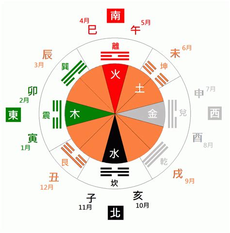 黑色五行屬什麼|五行、方位、顏色、生肖、天干地支等對應關係 